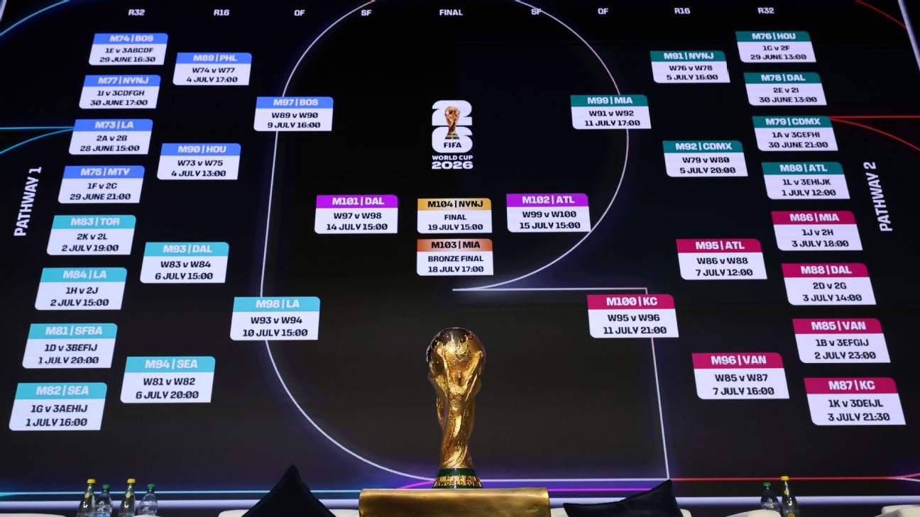 Predicciones Futbol ¿Qué Nos Depara el Futuro Predicciones Futbol ¿Qué Nos Depara el Futuro